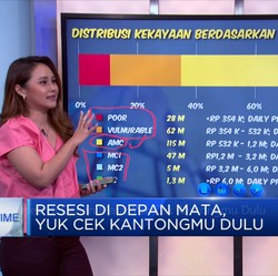 Video: Resesi di Depan Mata, Yuk Cek Kantongmu Dulu