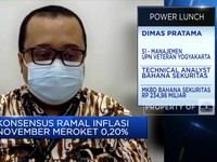 Inflasi November Diramal Naik, Saham Konsumer Bisa Dipilih?