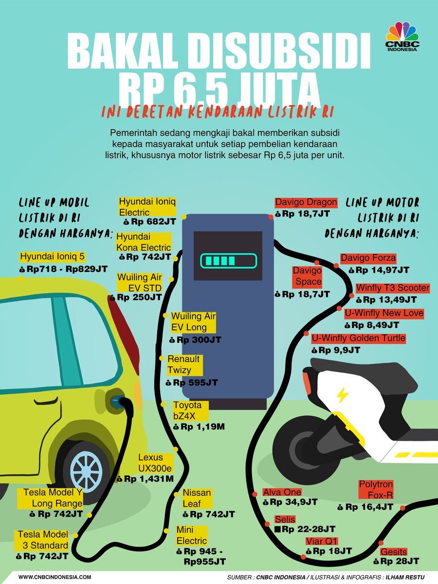 Bakal Disubsidi Rp 6,5 Juta, Ini Deretan Kendaraan Listrik RI