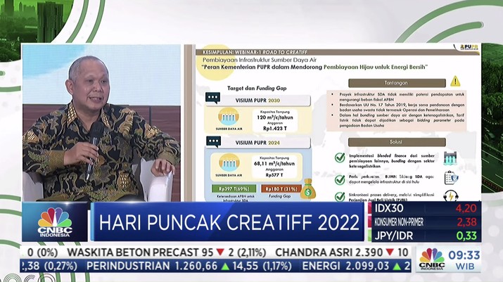 Dirjen Pembiayaan Infrastruktur PUPR, Herry Trisaputra Zuna dalam acara Hari Puncak CreatiFF Dirjen Pembiayaan Infrastruktur PUPR, Herry Trisaputra Zuna dalam acara Hari Puncak CreatiFF