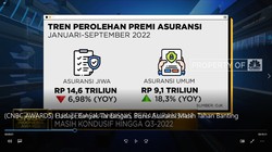 Banyak Tantangan, Bisnis Asuransi Masih 
