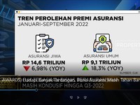 Banyak Tantangan, Bisnis Asuransi Masih 