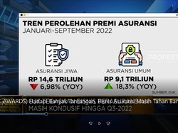 Banyak Tantangan, Bisnis Asuransi Masih "Tahan Banting"?