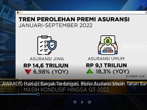 Banyak Tantangan, Bisnis Asuransi Masih 