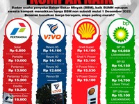 Sah! Harga BBM di Seluruh SPBU RI Resmi Turun