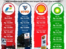 Harga BBM Resmi Naik! Cek Daftar Terbaru di Seluruh SPBU RI