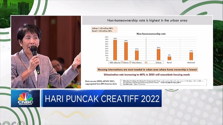 Inovasi Pembiayaan Infrastruktur PUPR Yang Berketahanan & Berkelanjutan (CNBC Indonesia TV) Inovasi Pembiayaan Infrastruktur PUPR Yang Berketahanan & Berkelanjutan (CNBC Indonesia TV)
