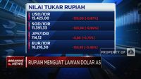 Video: Akhir Pekan, IHSG Anjlok Saat Rupiah Sukses Menguat