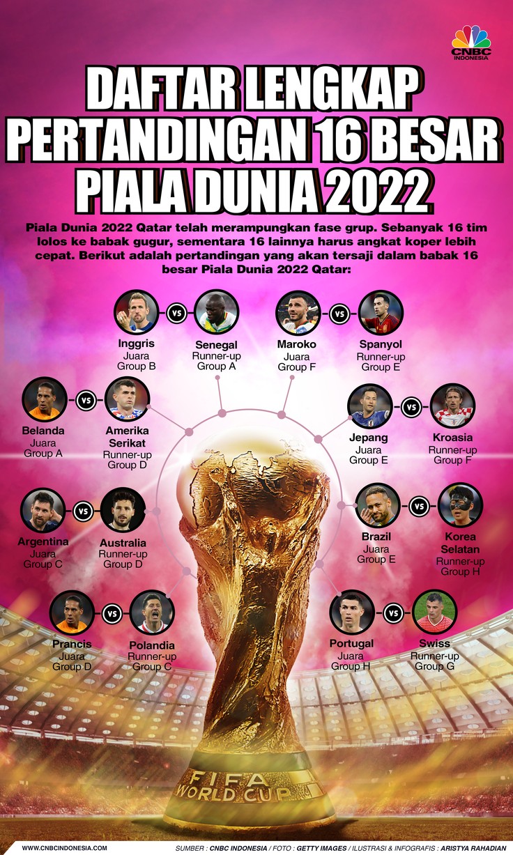 Daftar Lengkap Pertandingan 16 Besar, Siapa Paling Panas? Daftar Lengkap Pertandingan 16 Besar, Siapa Paling Panas?