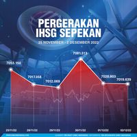 IHSG 'Babak Belur', Menanti Momentum Untuk Bangkit