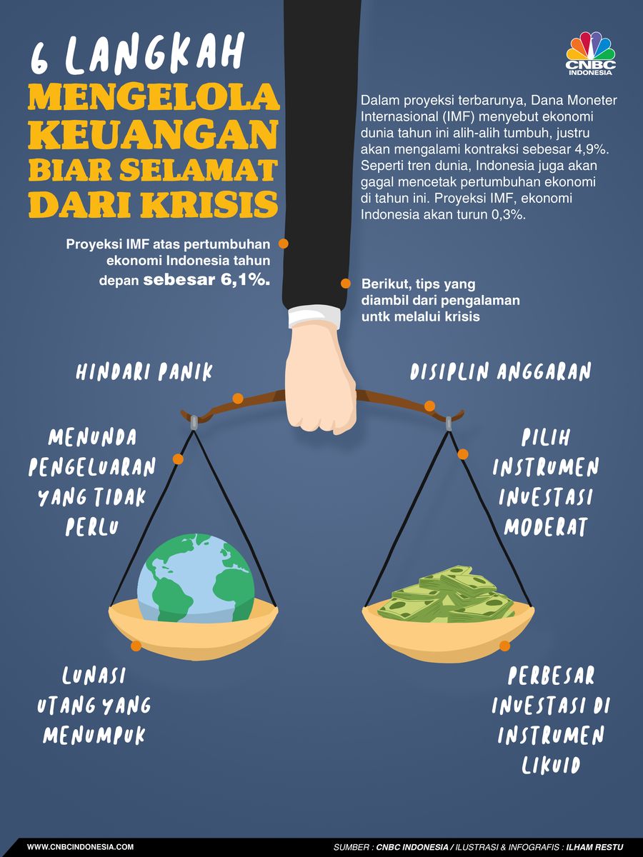 6 Langkah Mengelola Keuangan Biar Selamat Dari Krisis