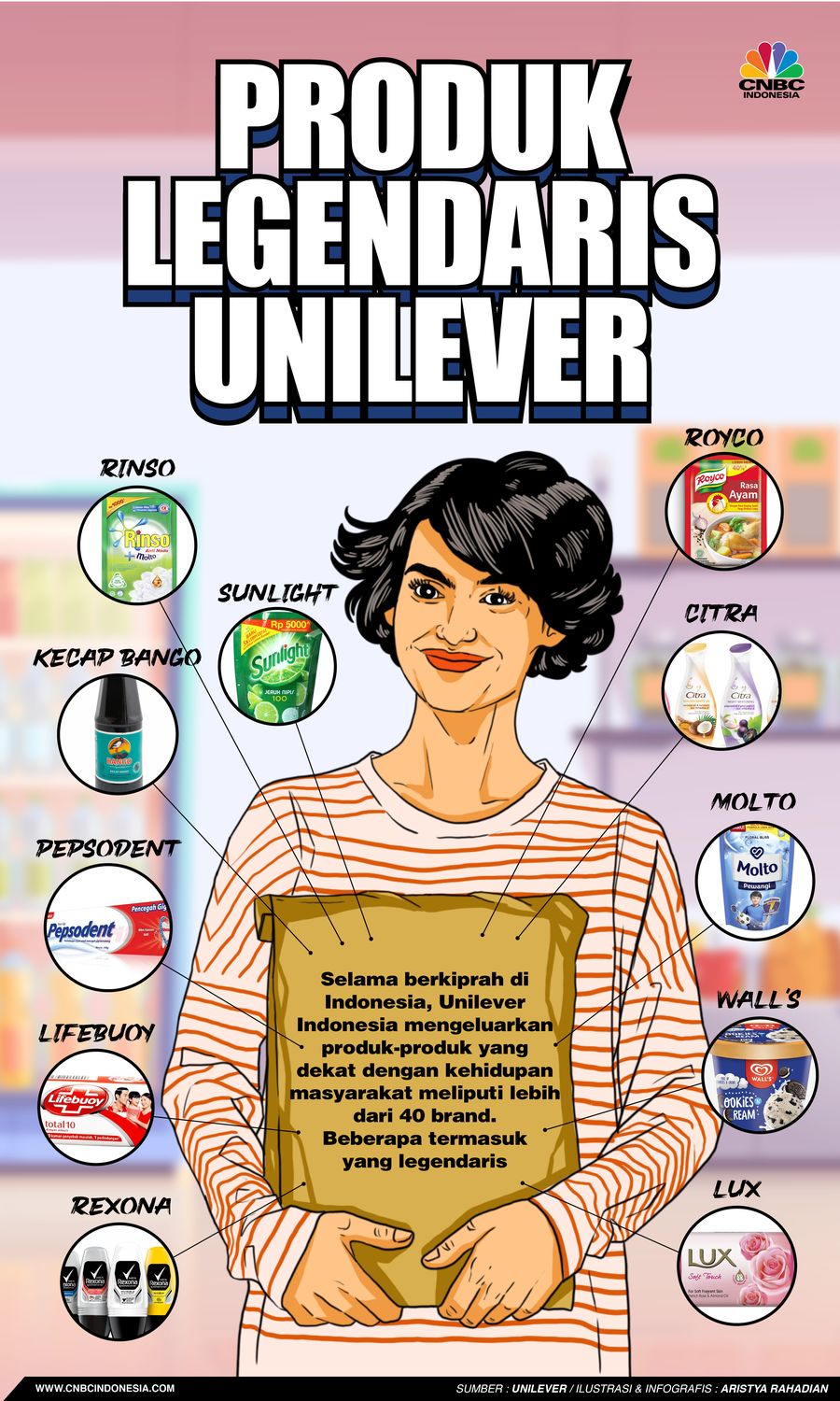 89 Tahun Unilever, Tumbuh Berasama Indonesia