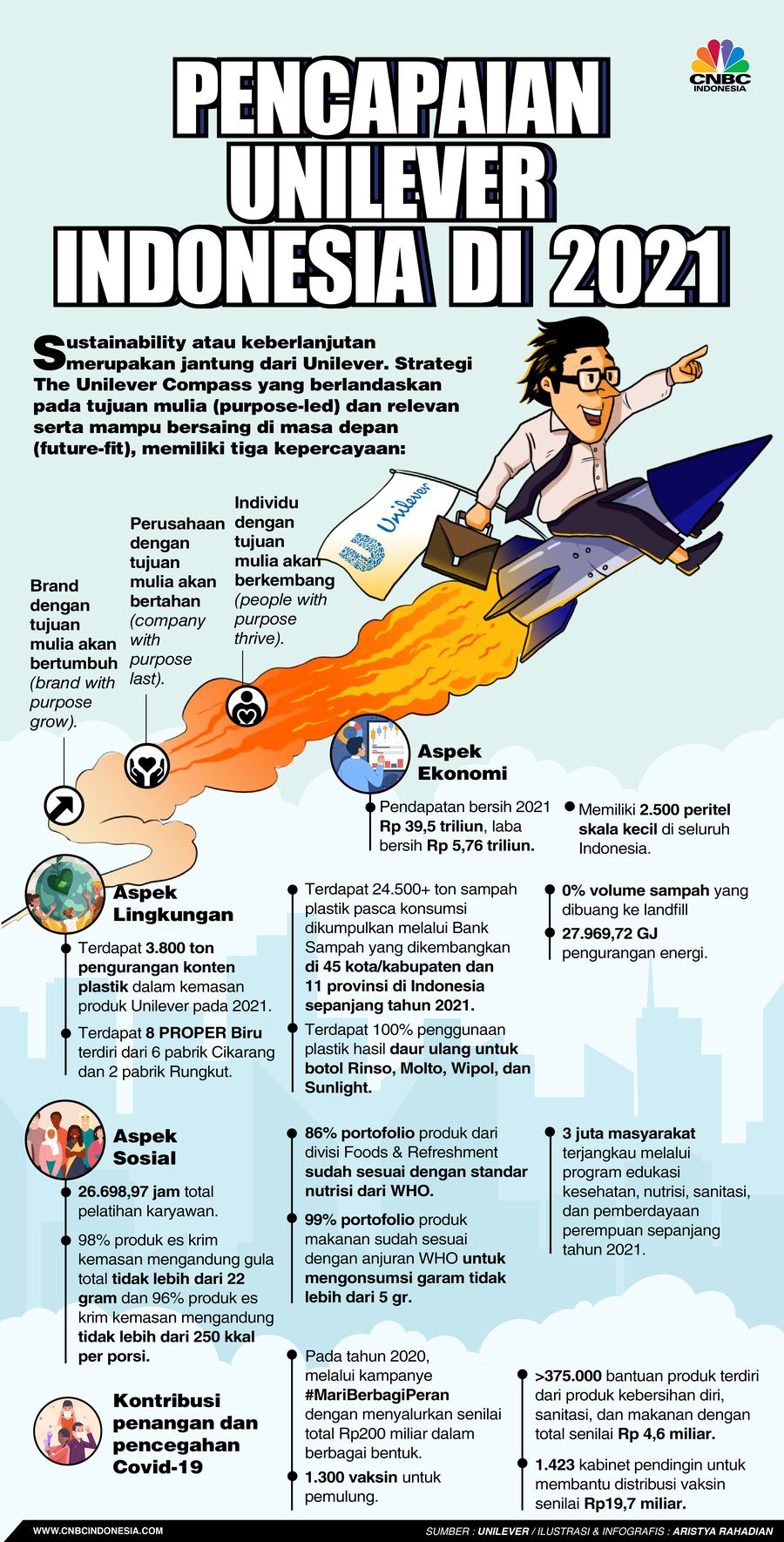 89 Tahun Unilever, Tumbuh Berasama Indonesia