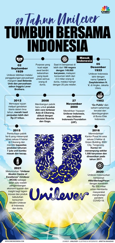 89 Tahun Unilever, Tumbuh Berasama Indonesia 89 Tahun Unilever, Tumbuh Berasama Indonesia