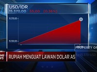 Video: Rupiah Menguat Tajam Tembus Rp 15.370/USD