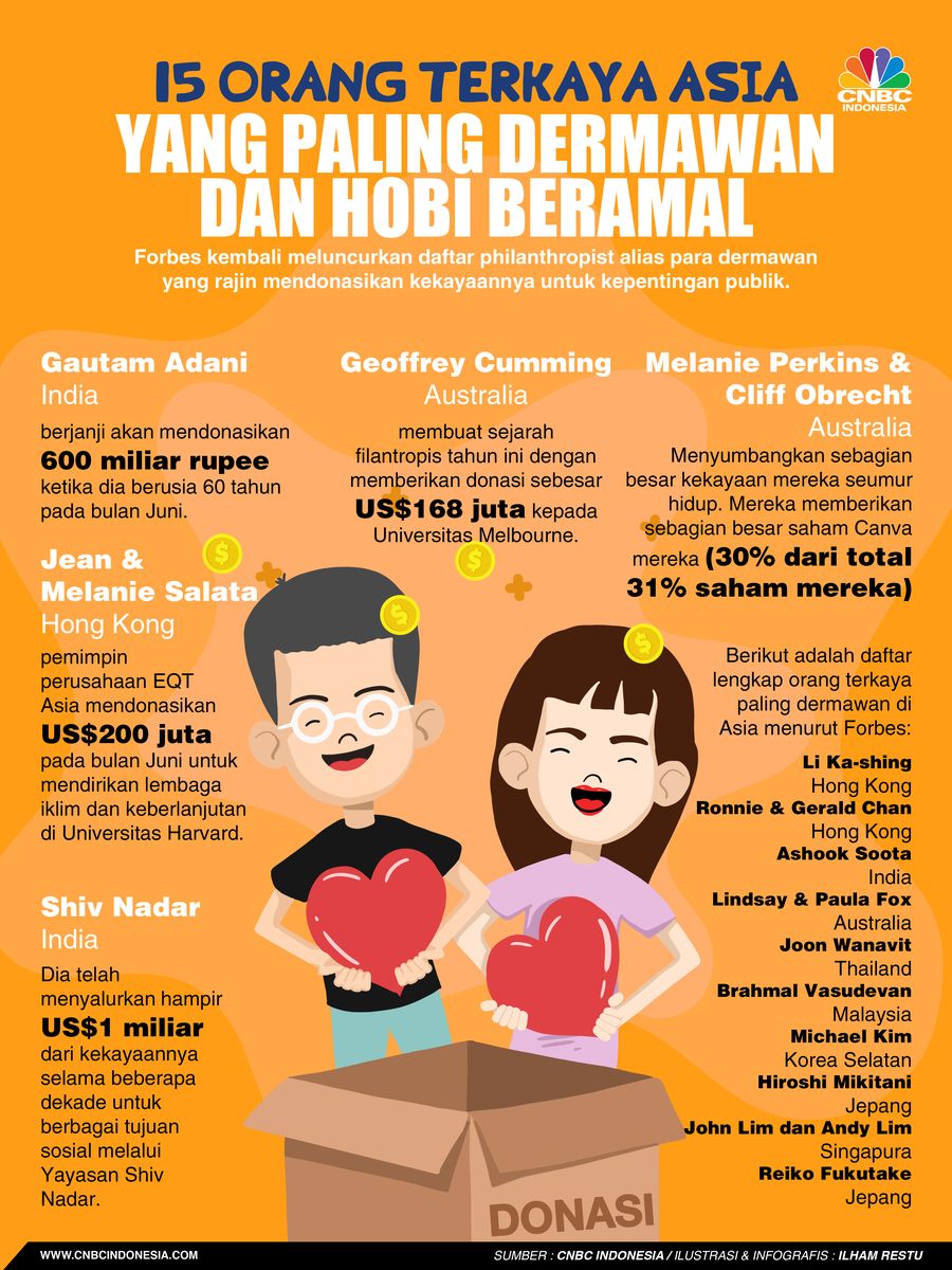 15 Orang Terkaya Asia yang Paling Dermawan & Hobi Beramal