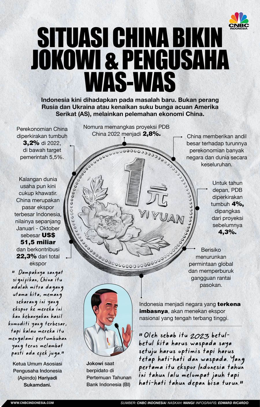 Infografis, Situasi China Bikin Jokowi & Pengusaha Was-was