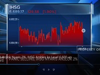Video: Anjlok Nyaris 2%, IHSG Ambles ke Level 6.600-an