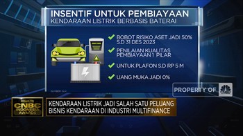 Bisnis Pembiayaan Tetap Laju di Era Bunga Tinggi
