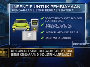 Bisnis Pembiayaan Tetap Laju di Era Bunga Tinggi