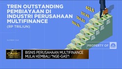 Bisnis Perusahaan Multifinance Mulai Kembali 