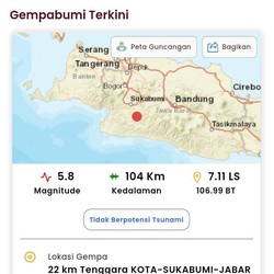 BMKG: Gempa Sukabumi M 5,8 Tak Berpotensi Tsunami
