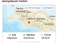 BMKG: Gempa Sukabumi M 5,8 Tak Berpotensi Tsunami