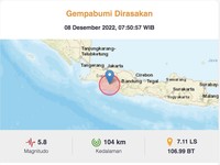 Penjelasan Lengkap soal Gempa Sukabumi, Sampai Bandar Lampung