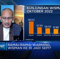 Perhatian! Sandiaga Uno Minta Pengelola Candi Borobudur IPO