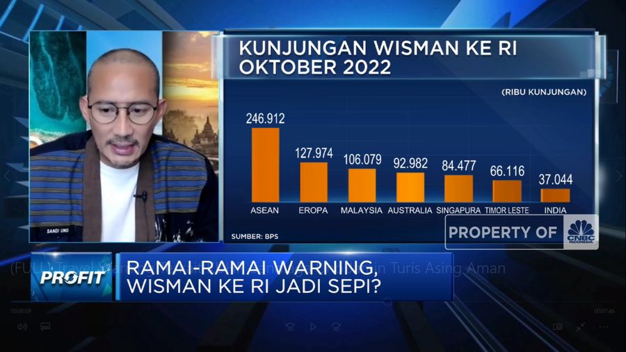 Bang Sandi, Pariwisata Kuat Gak Nih Hadapi Awan Gelap 2023? (CNBC Indonesia TV)