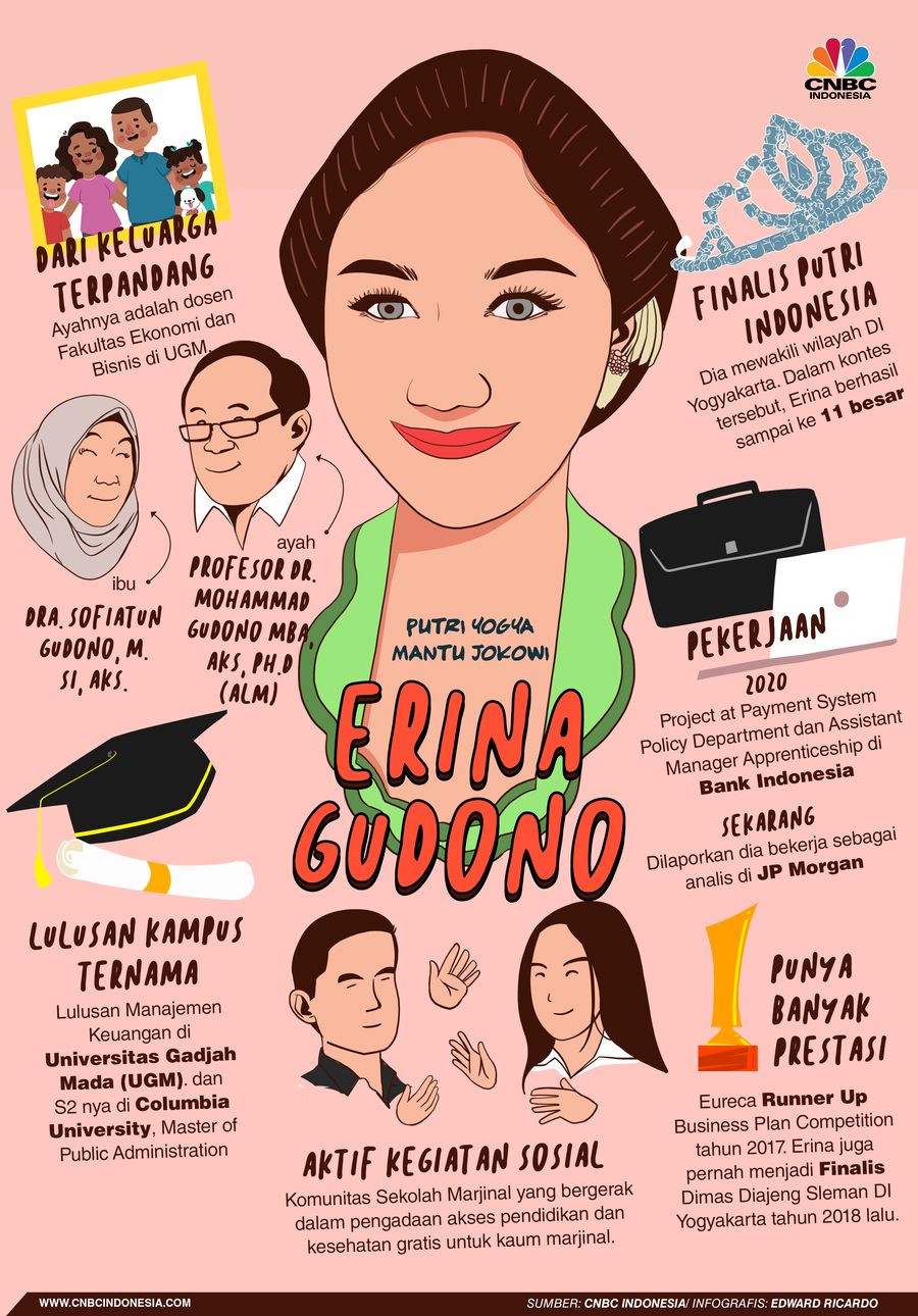 Infografis, Fakta-Fakta yang Belum Banyak Orang Tau Tentang Erina Gudono