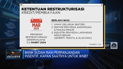 Insentif Bank Sudah Diperpanjang, Asuransi & Pinjol Cs Kapan?