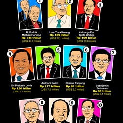 Daftar Terbaru 10 Orang Terkaya RI, Bisnisnya Gak Main-Main