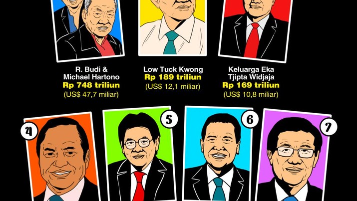 10 Orang Terkaya Di Indonesia 10 Orang Terkaya Di Indonesia