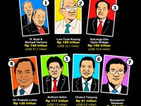 Daftar Terbaru 10 Orang Terkaya RI, Bisnisnya Gak Main-Main