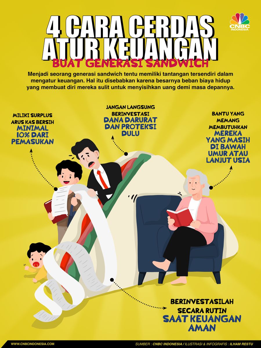 4 Cara Cerdas Atur Keuangan Buat Generasi Sandwich