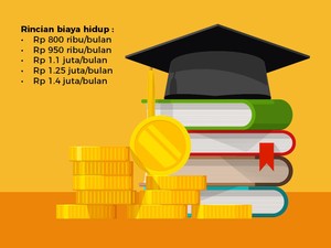 Urgensi Evaluasi Program Beasiswa