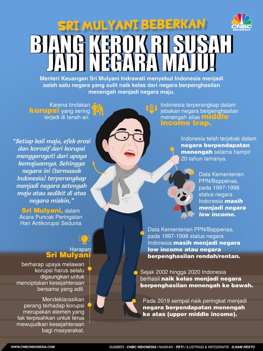 Sri Mulyani Beberkan Biang Kerok RI Susah Jadi Negara Maju