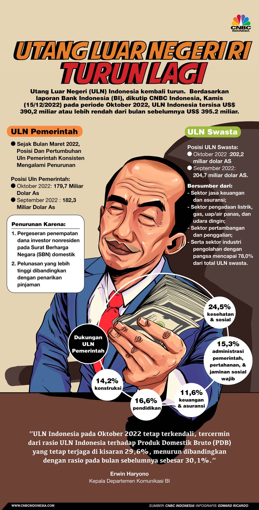 INFOGRAFIS, Utang Luar Negeri RI Turun Lagi