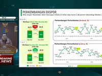 Video: Neraca Dagang RI November 2022 Surplus USD 5,16 M
