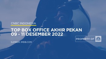 Video: Top Box Office Pekan Ini