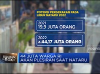 Video: Hore! 44 Juta Warga RI Akan Plesiran Saat Nataru