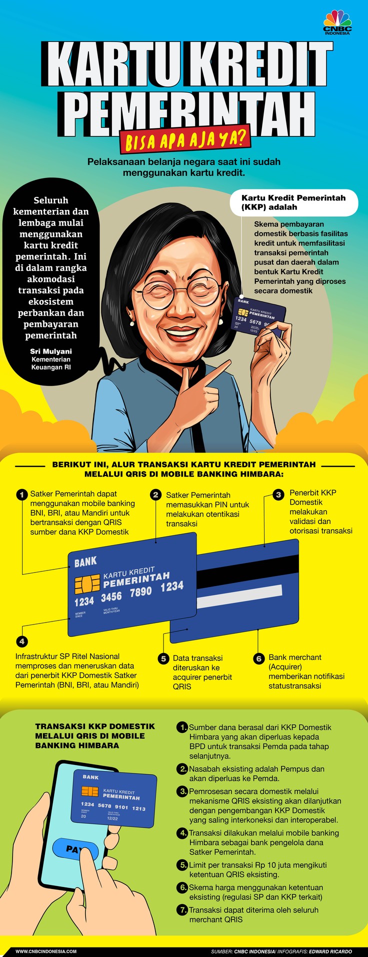 Infografis, Mengenal Kartu Kredit Pemerintah, Bisa Untuk Apa Aja? Cek Disini