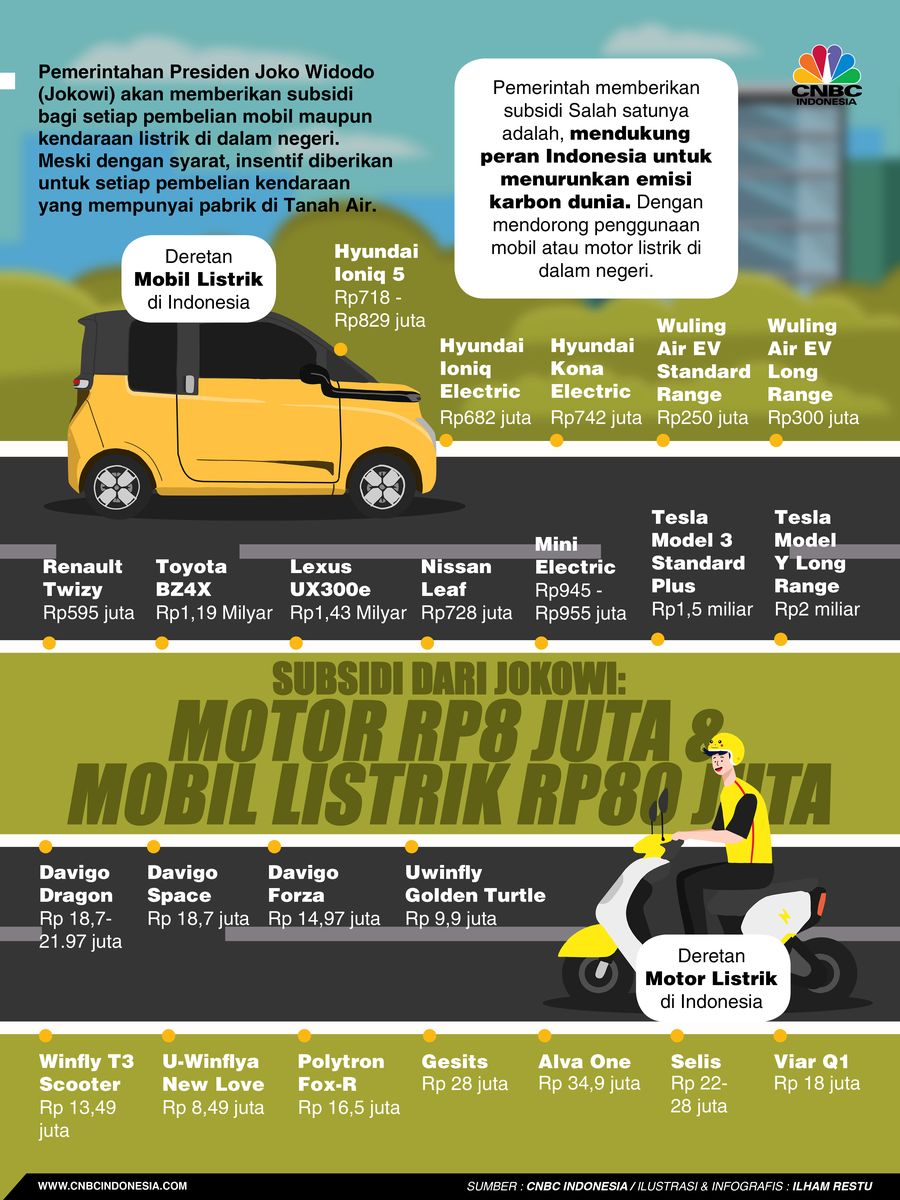 Subsidi dari Jokowi: Motor Rp8 Juta & Mobil Listrik Rp80 Juta