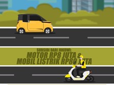 Jokowi Diminta Kaji Ulang Subsidi Mobil Listrik Rp 80 Juta