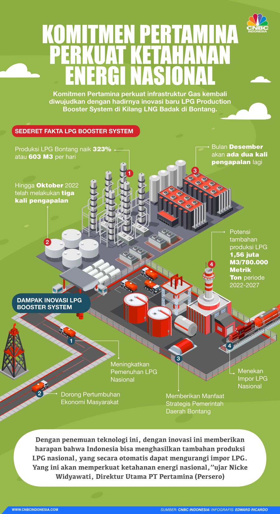 INFOGRAFIS, Komitmen Pertamina Perkuat Ketahanan Energi Nasional