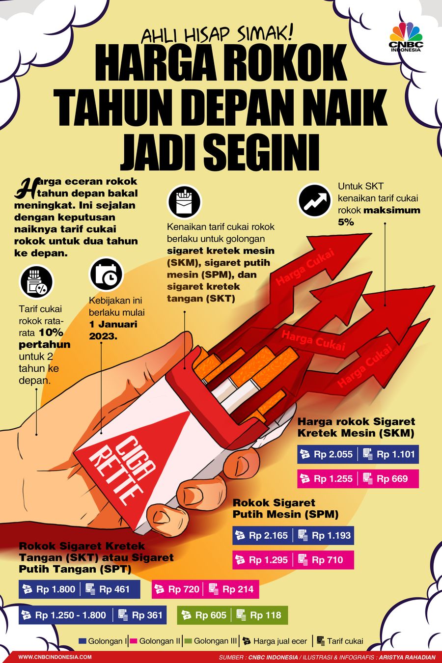 Ahli Hisap Simak! Harga Rokok Tahun Depan Naik Jadi Segini