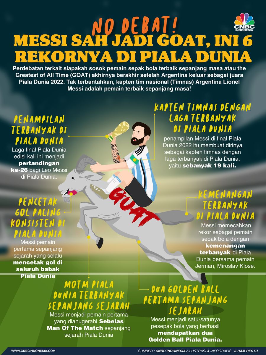 No Debat, Messi Sah Jadi GOAT! Ini 6 Rekornya di Piala Dunia No Debat, Messi Sah Jadi GOAT! Ini 6 Rekornya di Piala Dunia