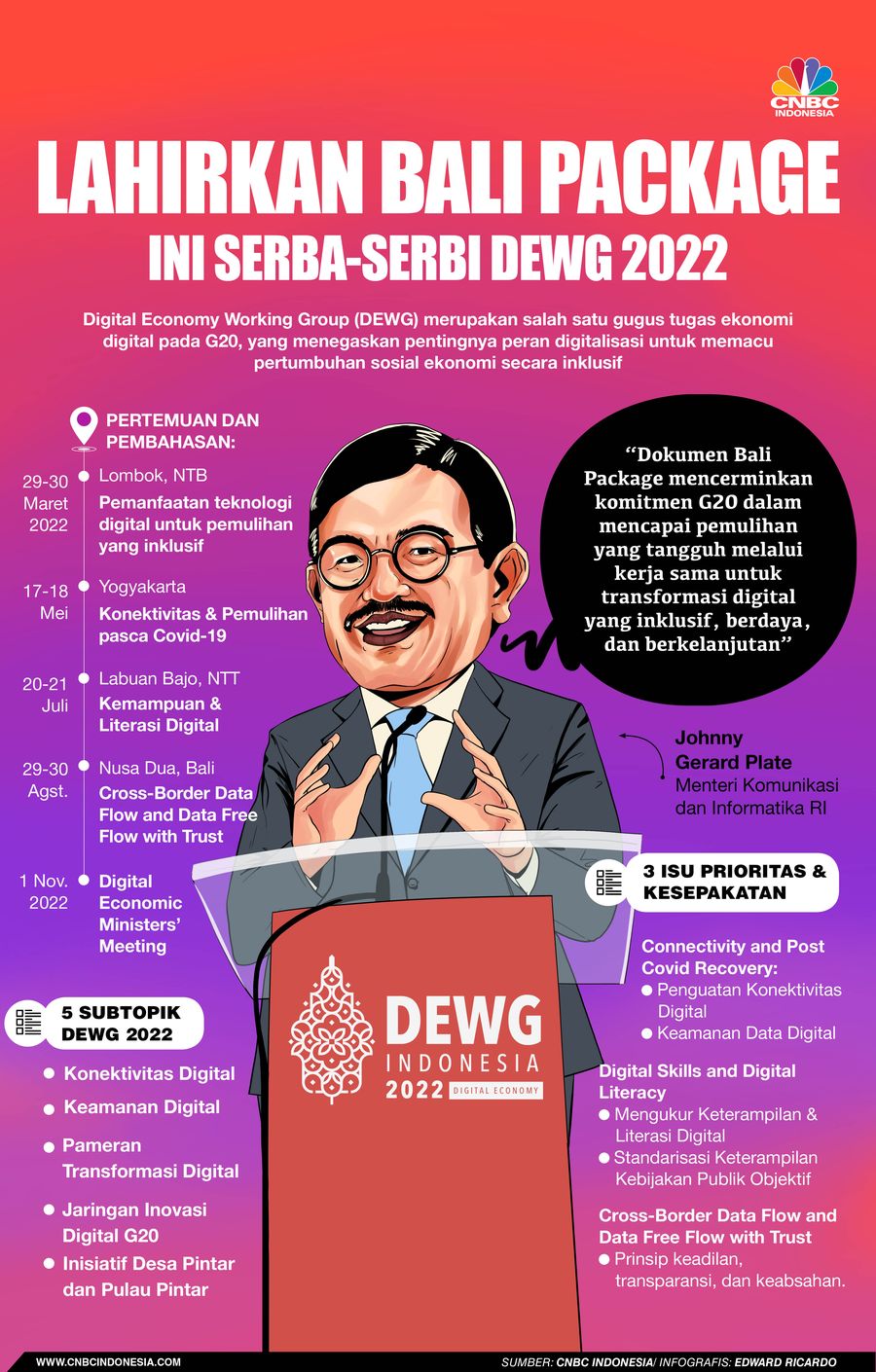 Infografis, Lahirkan Bali Package, Ini Serba-serbi DEWG 2022