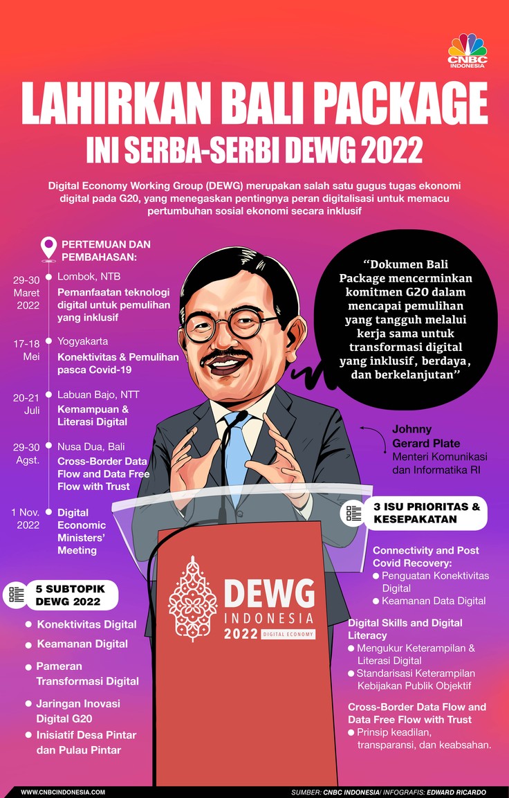 Infografis, Lahirkan Bali Package, Ini Serba-serbi DEWG 2022 Infografis, Lahirkan Bali Package, Ini Serba-serbi DEWG 2022